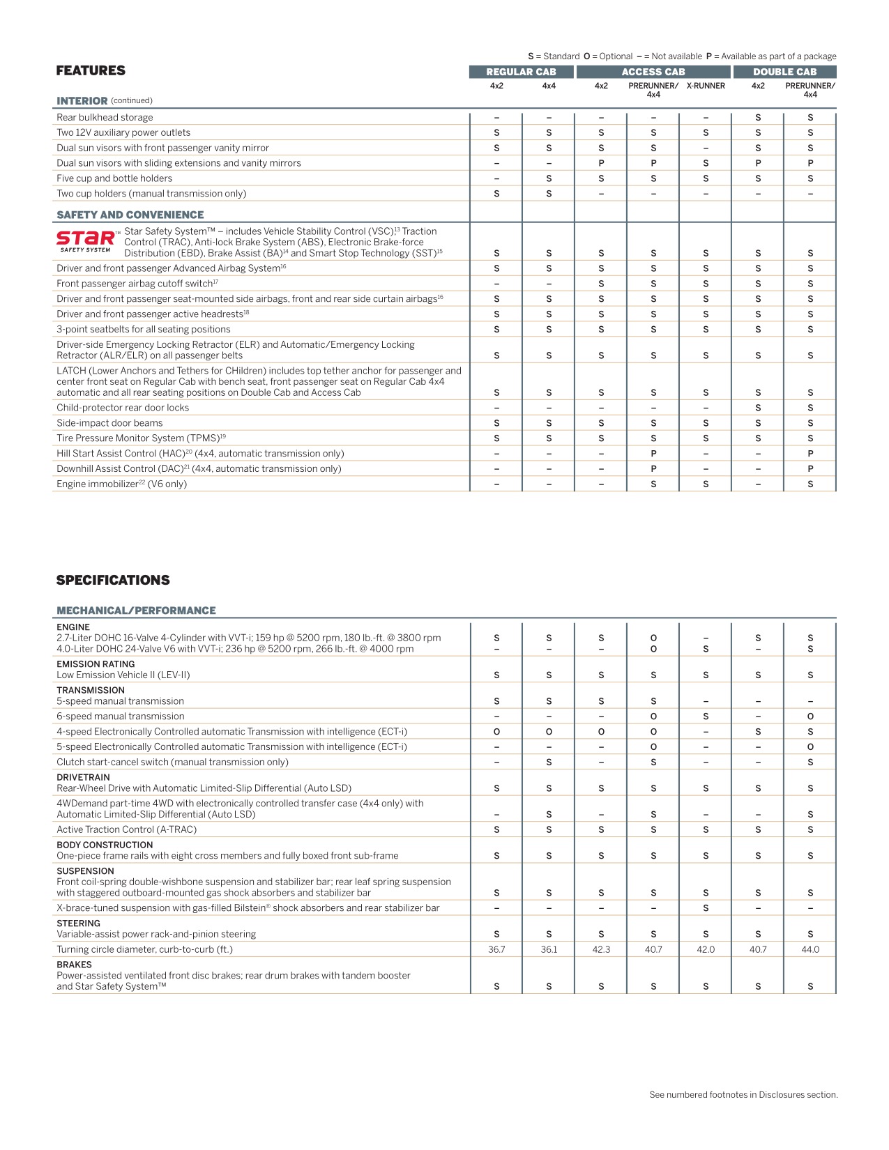 2013 Toyota Tacoma Brochure Page 9
